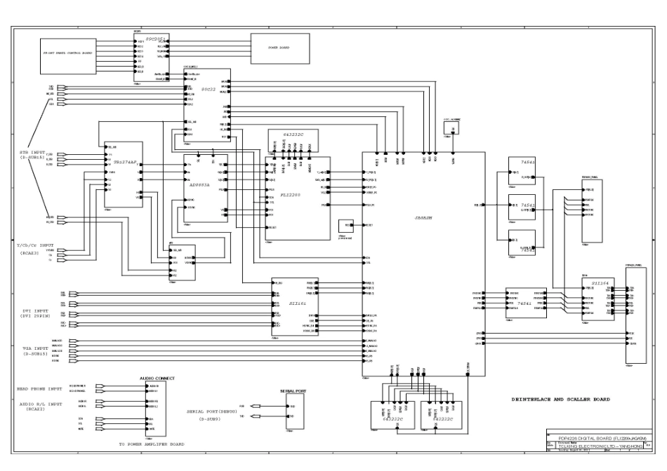 PDP4226维修手册_ff.doc_第1页