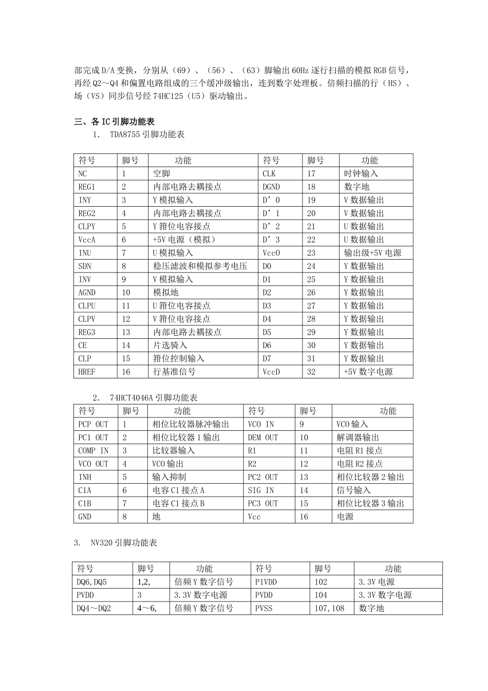 PDP403维修手册_逐行处理电路.doc_第3页