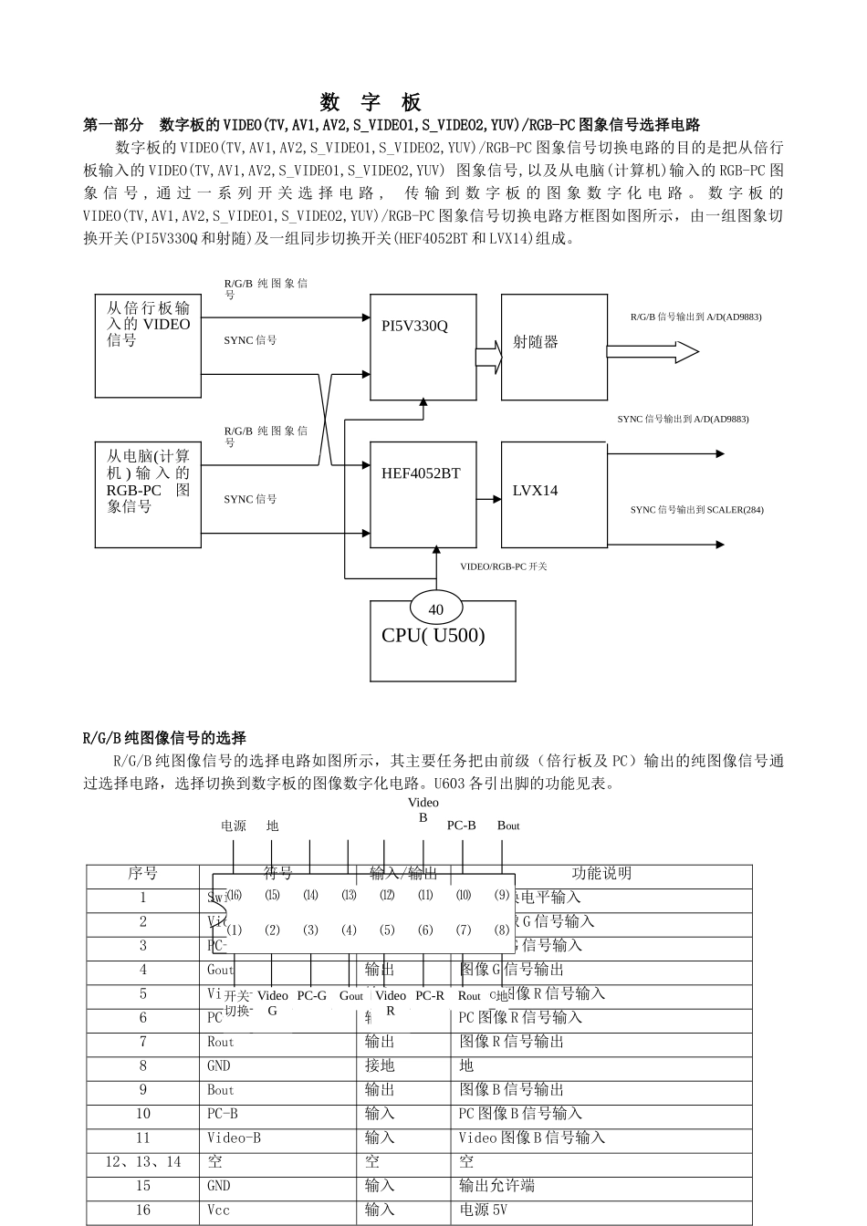 PDP403维修手册_数字板&通讯板.doc_第1页