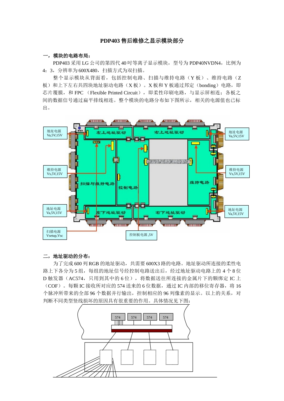 PDP403维修手册_PDP403售后维修之显示模块部分.doc_第1页