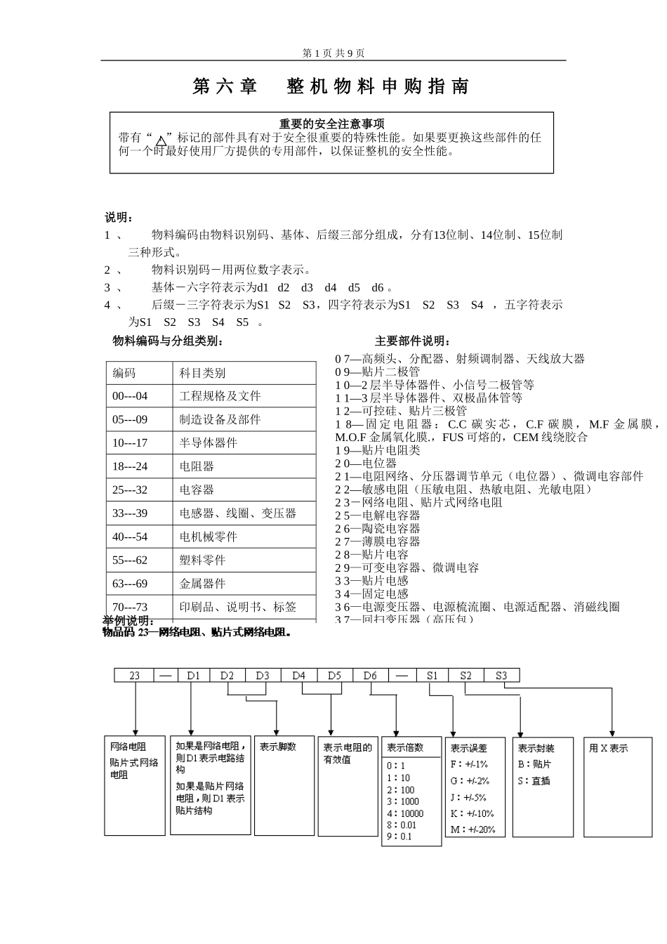 P21机芯HID29208P维修手册_第六章 整机物料申购指南.doc_第1页