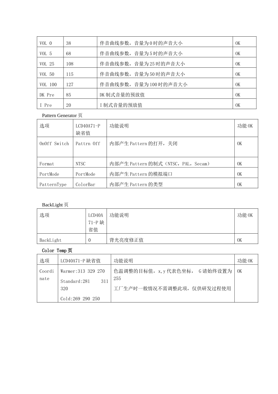 维修手册-CORTEZ_第五章 维修宝典.doc_第3页