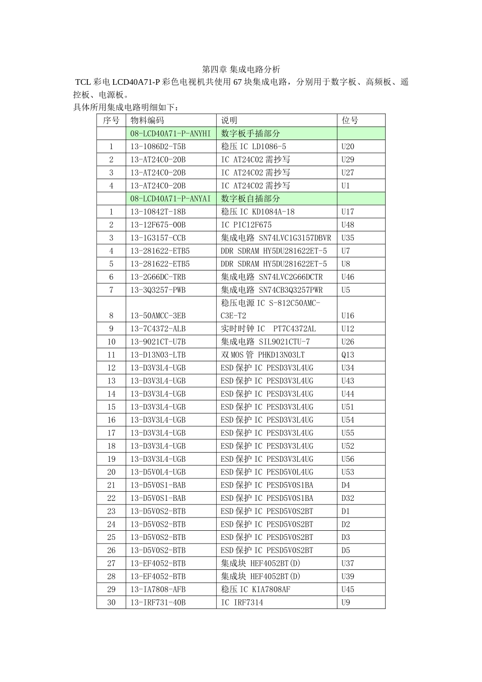 维修手册-CORTEZ_第四章 集成电路分析.doc_第1页