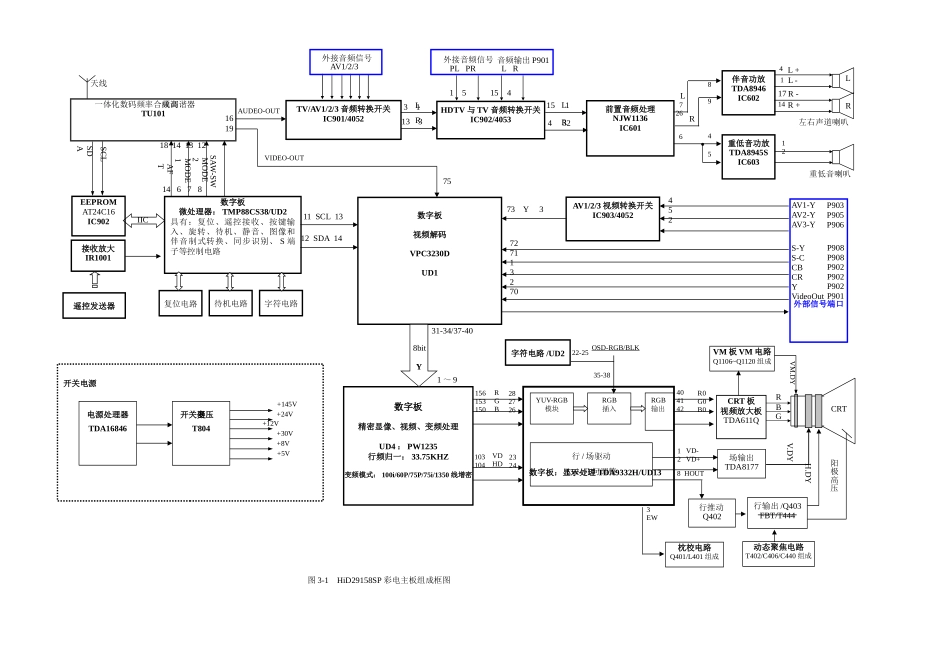 NU21机芯hid29158维修手册_图3-1 HID29158SP整机主板电路方框图.doc_第1页