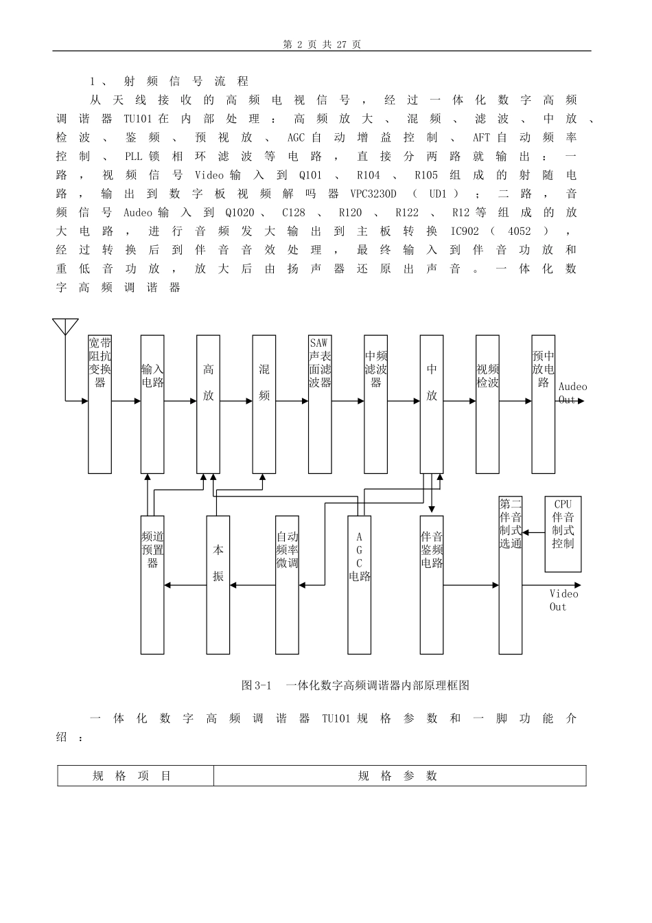 NU21机芯hid29158维修手册_第三章 整机各组件框图及信号流程介绍.doc_第2页