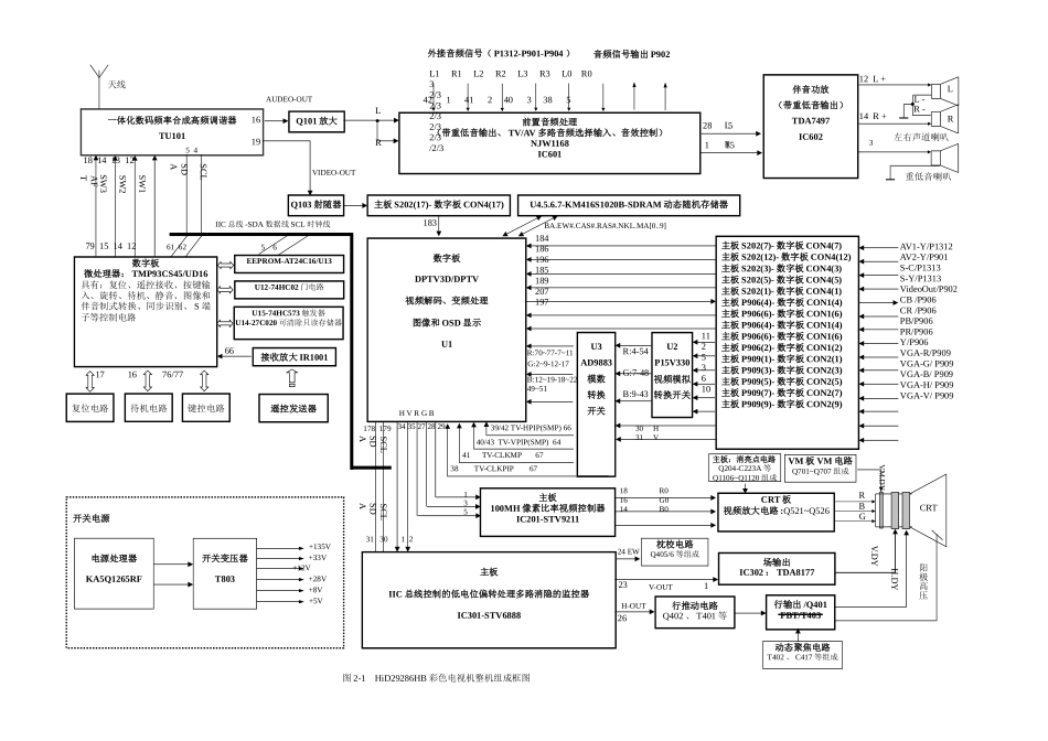 MV22机芯HiD31181HB维修手册_第二章  整机流程方框图介绍.doc_第2页