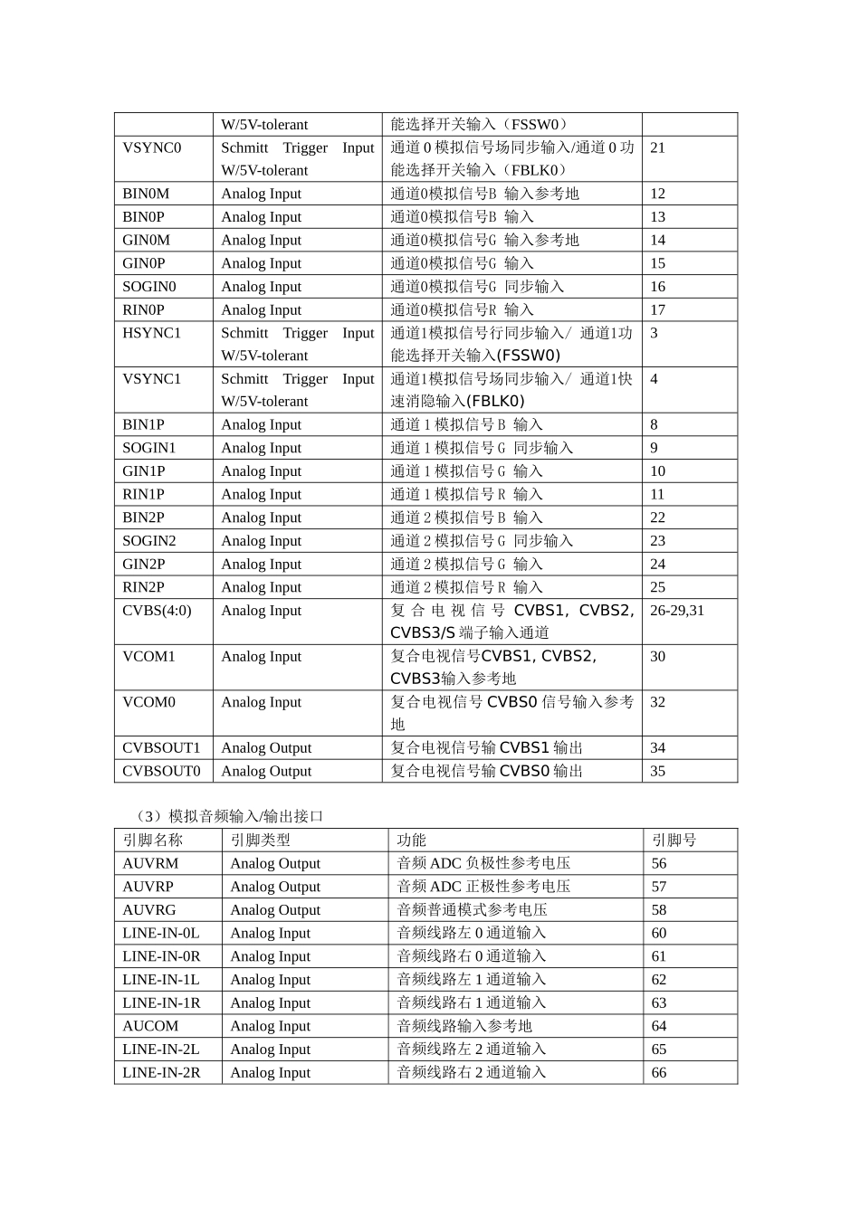 MS36机芯维修手册_第四章 集成电路分析.doc_第3页