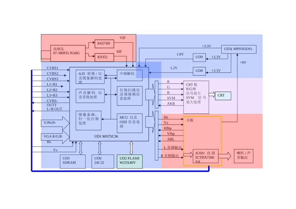 MS36机芯维修手册_第二章  信号流程框图.doc_第2页