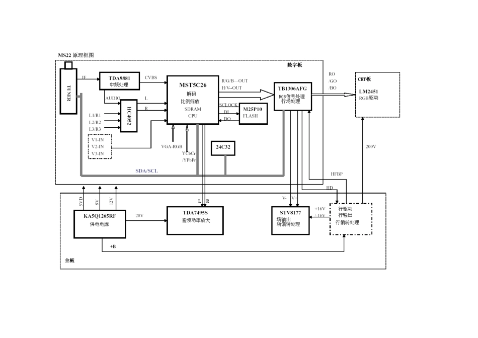 MS36机芯维修手册_第二章  信号流程框图.doc_第3页