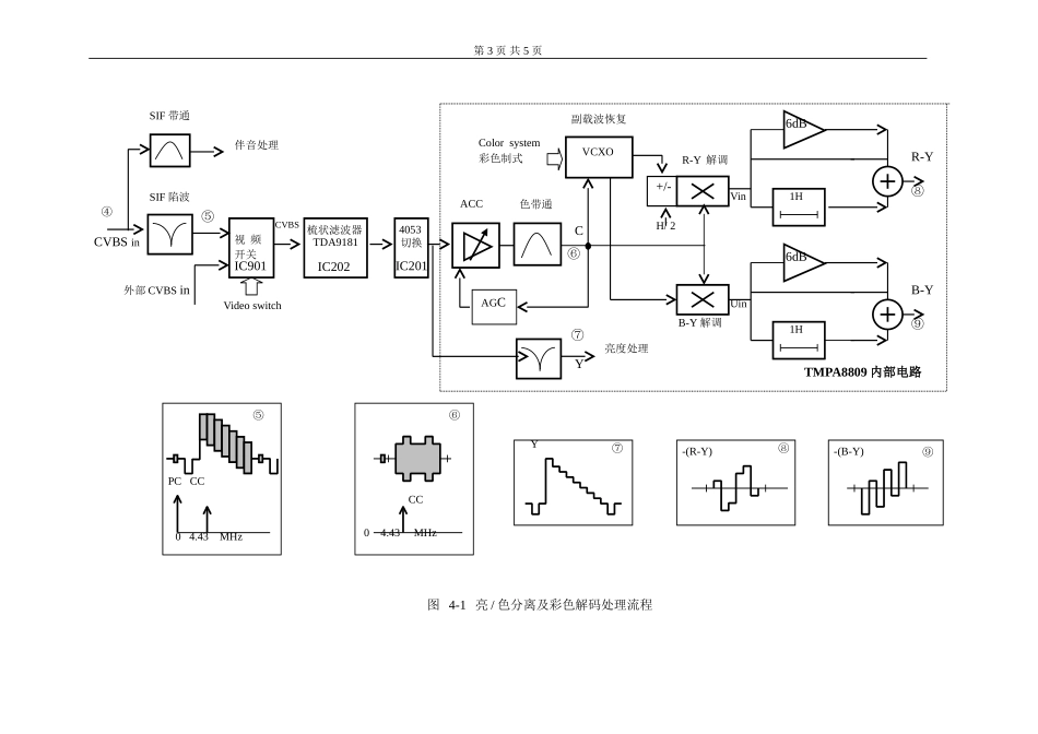 第四章 整机原理分析及信号流程介绍_第四节 彩色解码电路.doc_第3页