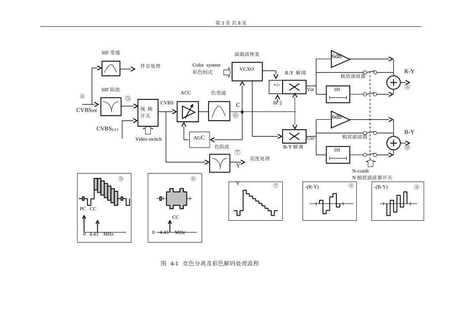 第四章 整机原理分析及信号流程介绍_第四节 彩色解码及基带处理.doc_第3页