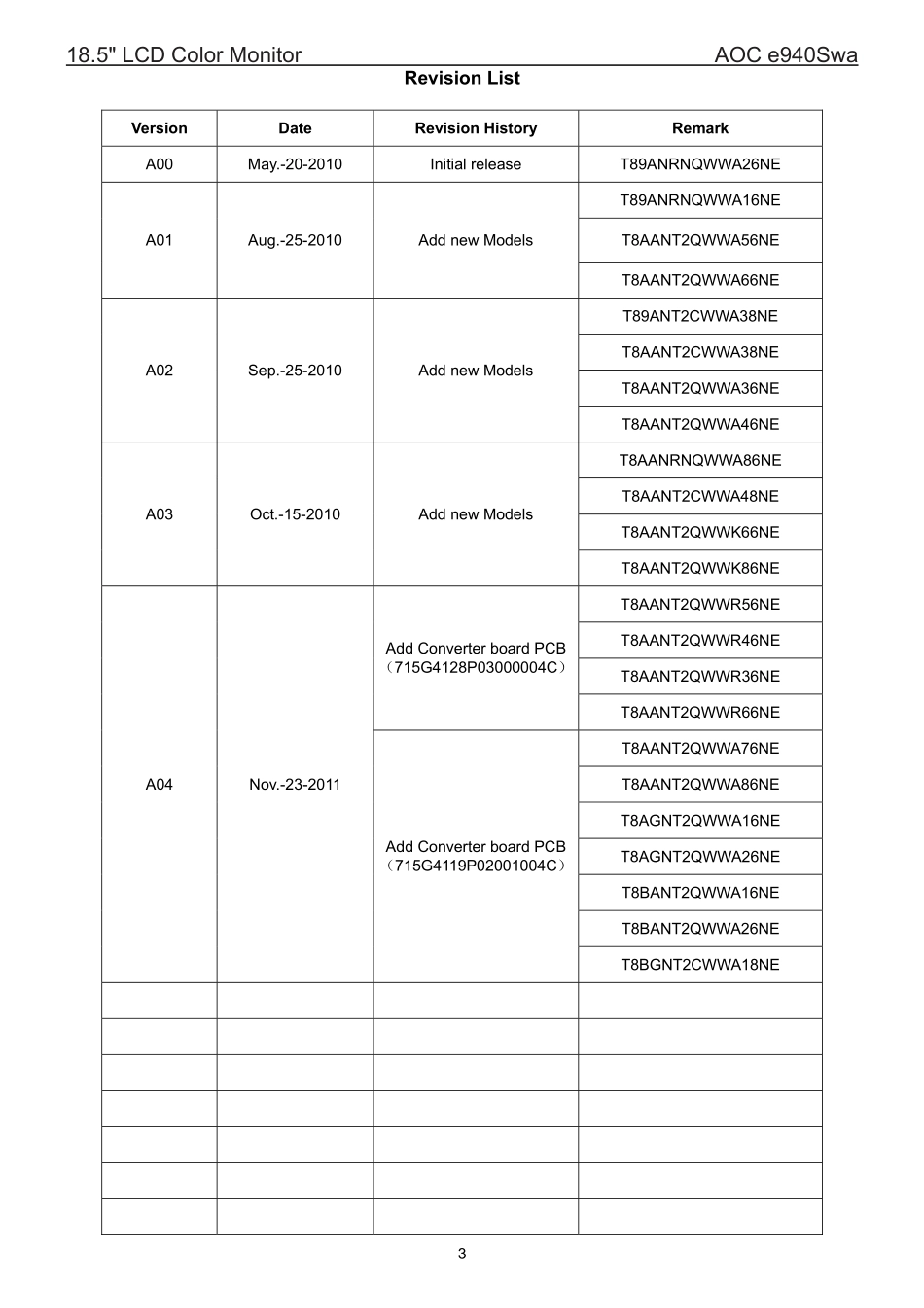 AOC冠捷e940Swa液晶显示器维修手册_e940Swa.pdf_第3页