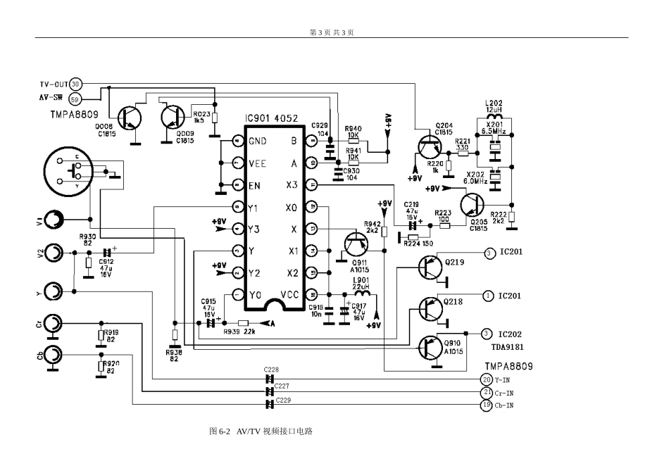 第四章 整机原理分析及信号流程介绍_第六节 AV TV视频接口电路.doc_第3页