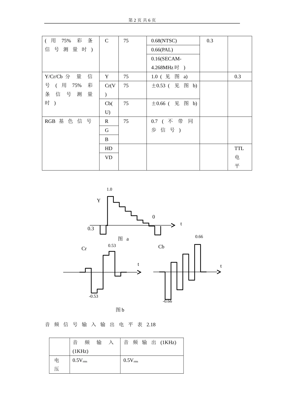 第四章 整机原理分析及信号流程介绍_第六节 AV开关及AV接口电路...doc_第2页