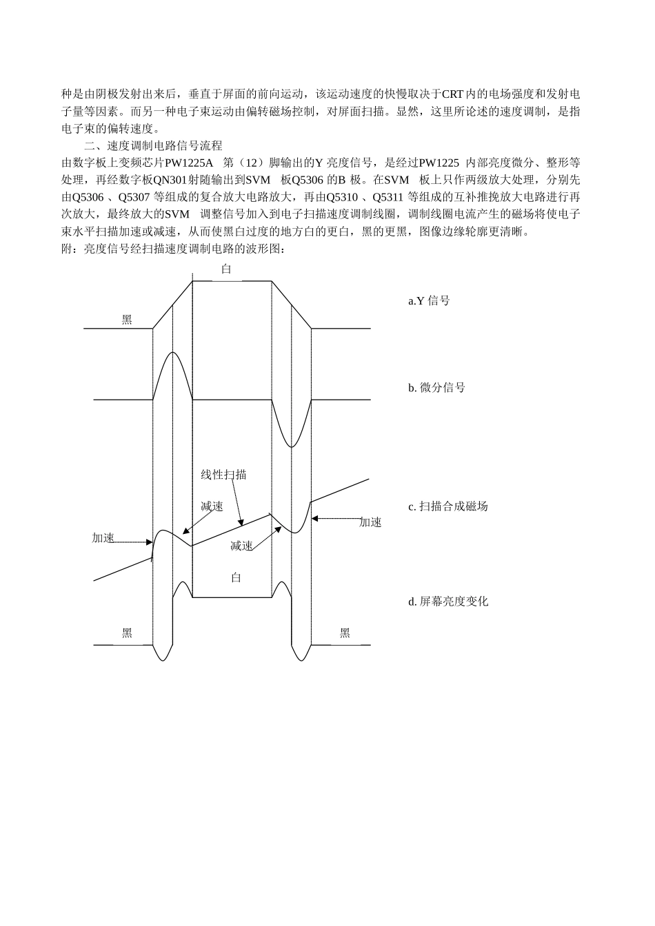 第三章 整机x线路原理分析_第五节 CRT驱动和SVM调制电路原理分析.doc_第3页