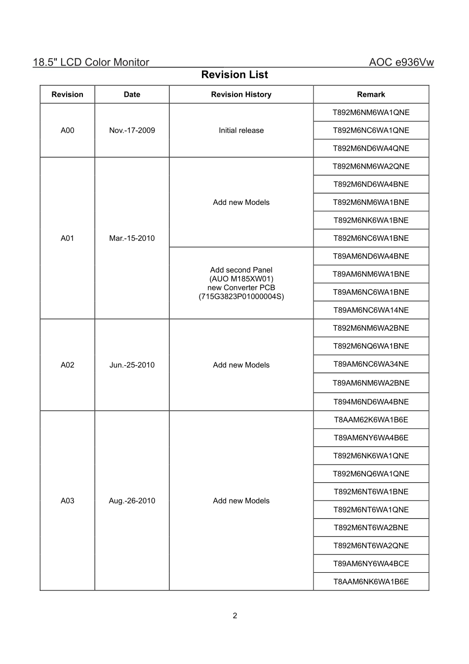 AOC冠捷e936Vw液晶显示器维修手册_e936Vw.pdf_第2页