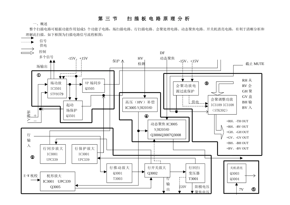 第三章 整机x线路原理分析_第三节 扫描板电路原理分析.doc_第1页