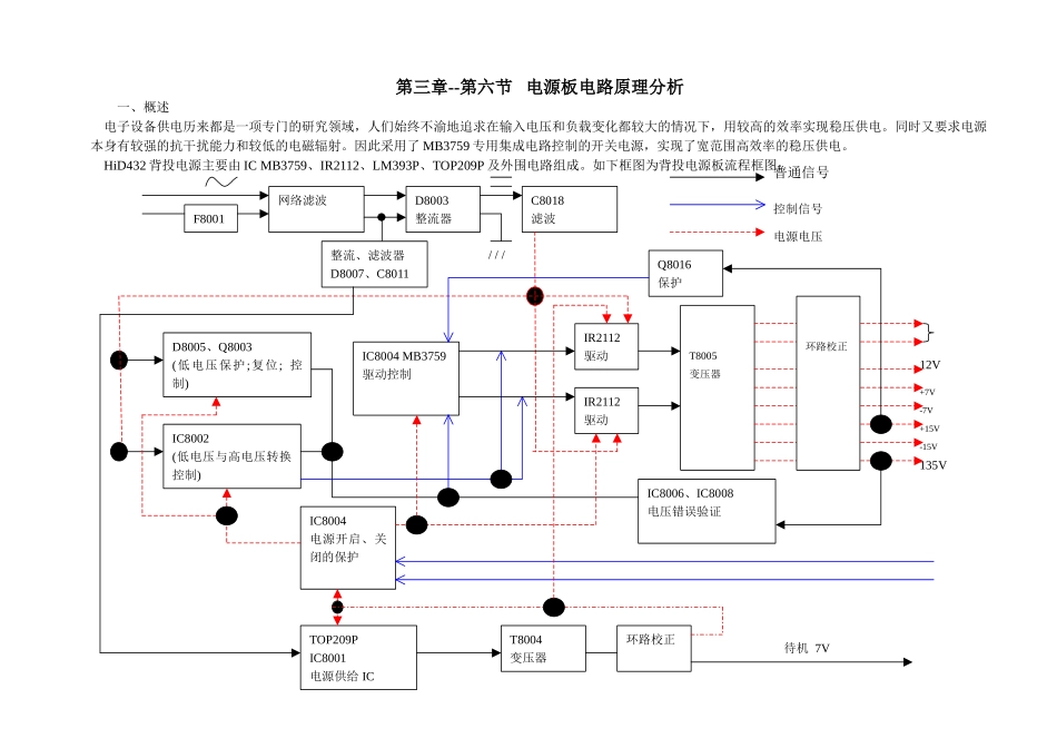 第三章 整机x线路原理分析_第六节 电源板电路原理分析.doc_第1页