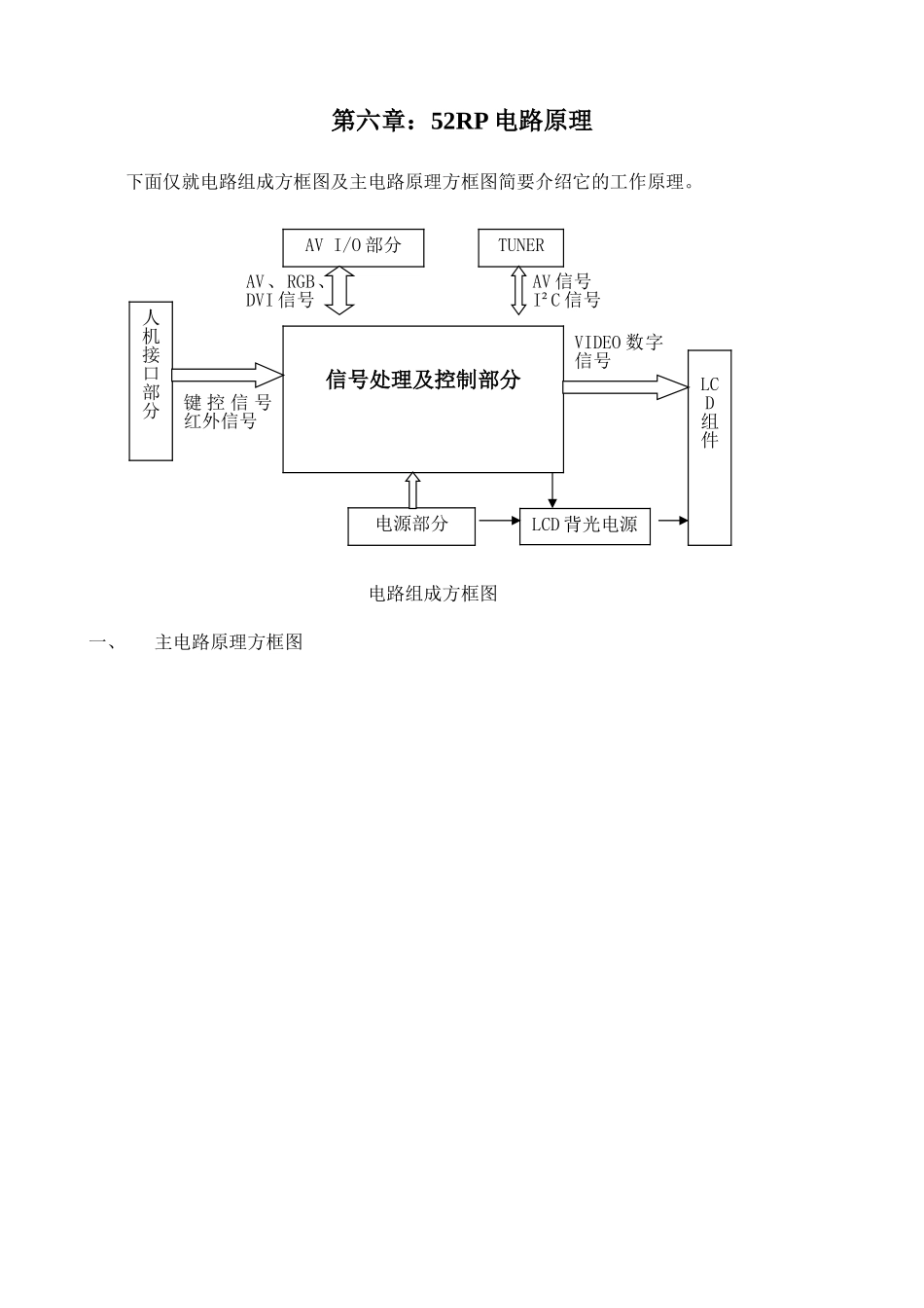 创维液晶背投维修手册_章6.doc_第1页