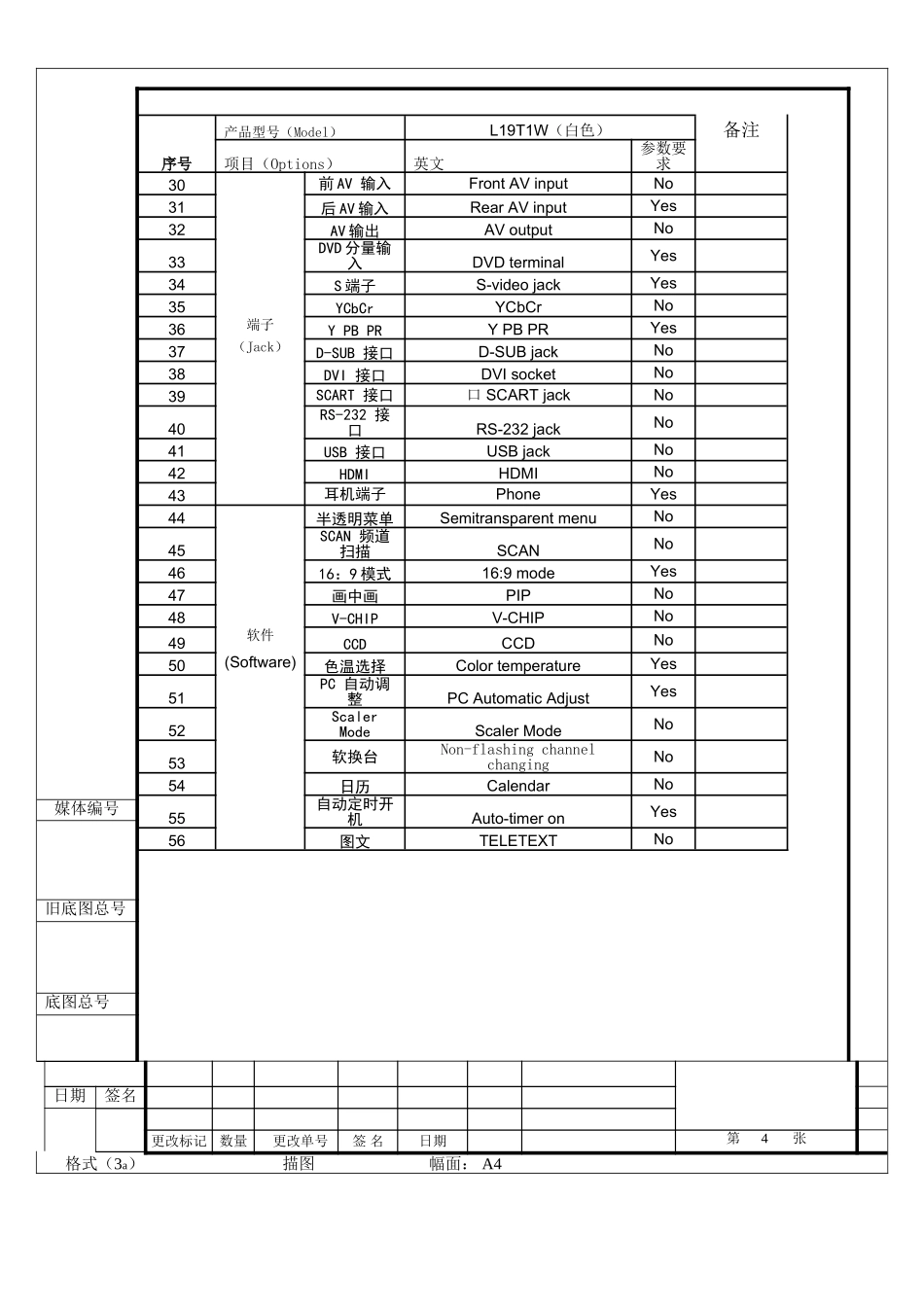 海尔L19R1W液晶电视(MST718芯片方案)原理图和维修手册_L19T1W规格书.doc_第3页