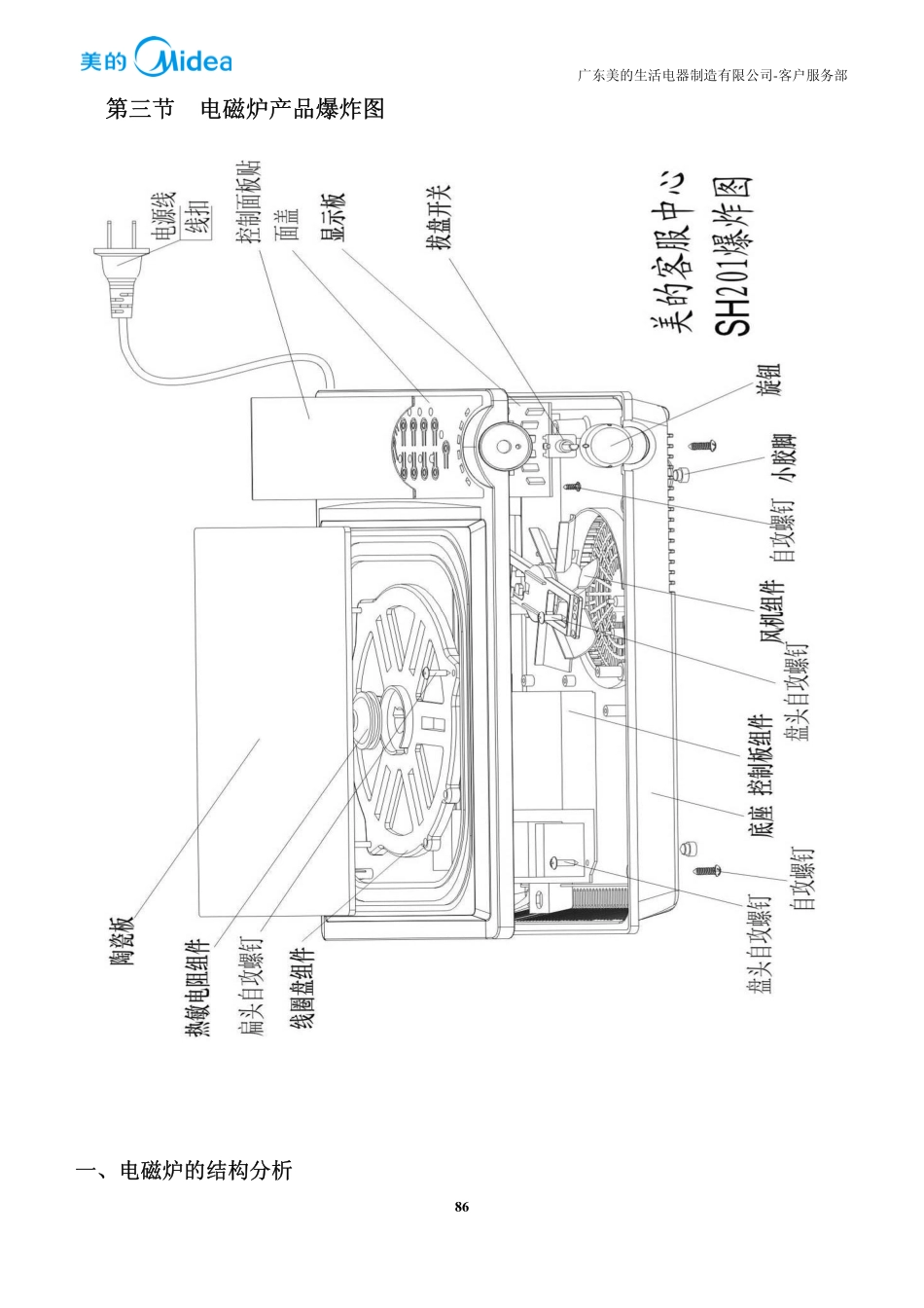 美的C21-SK2102电磁炉维修培训手册.pdf_第3页