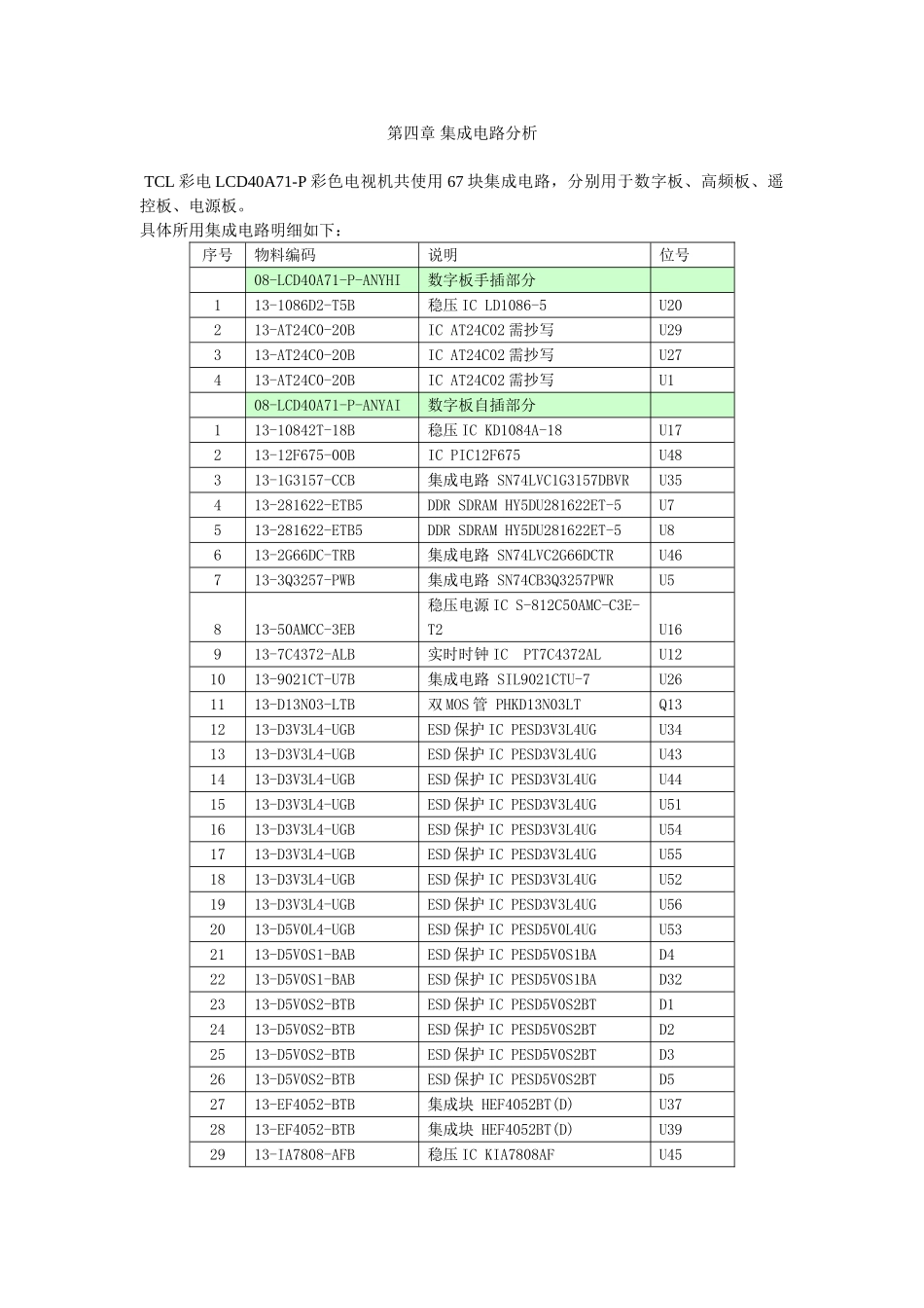 LCD40A71-P维修手册_第四章 集成电路分析.doc_第1页