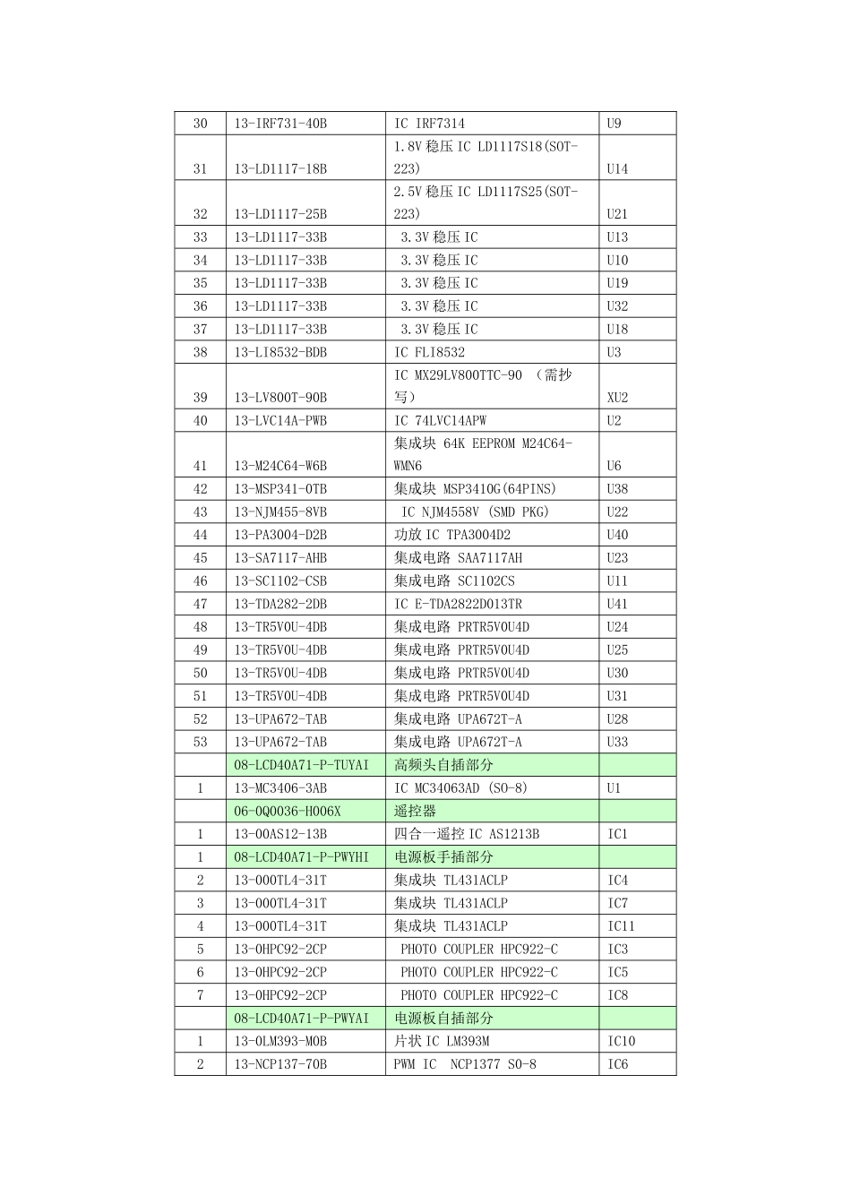 LCD40A71-P维修手册_第四章 集成电路分析.doc_第2页