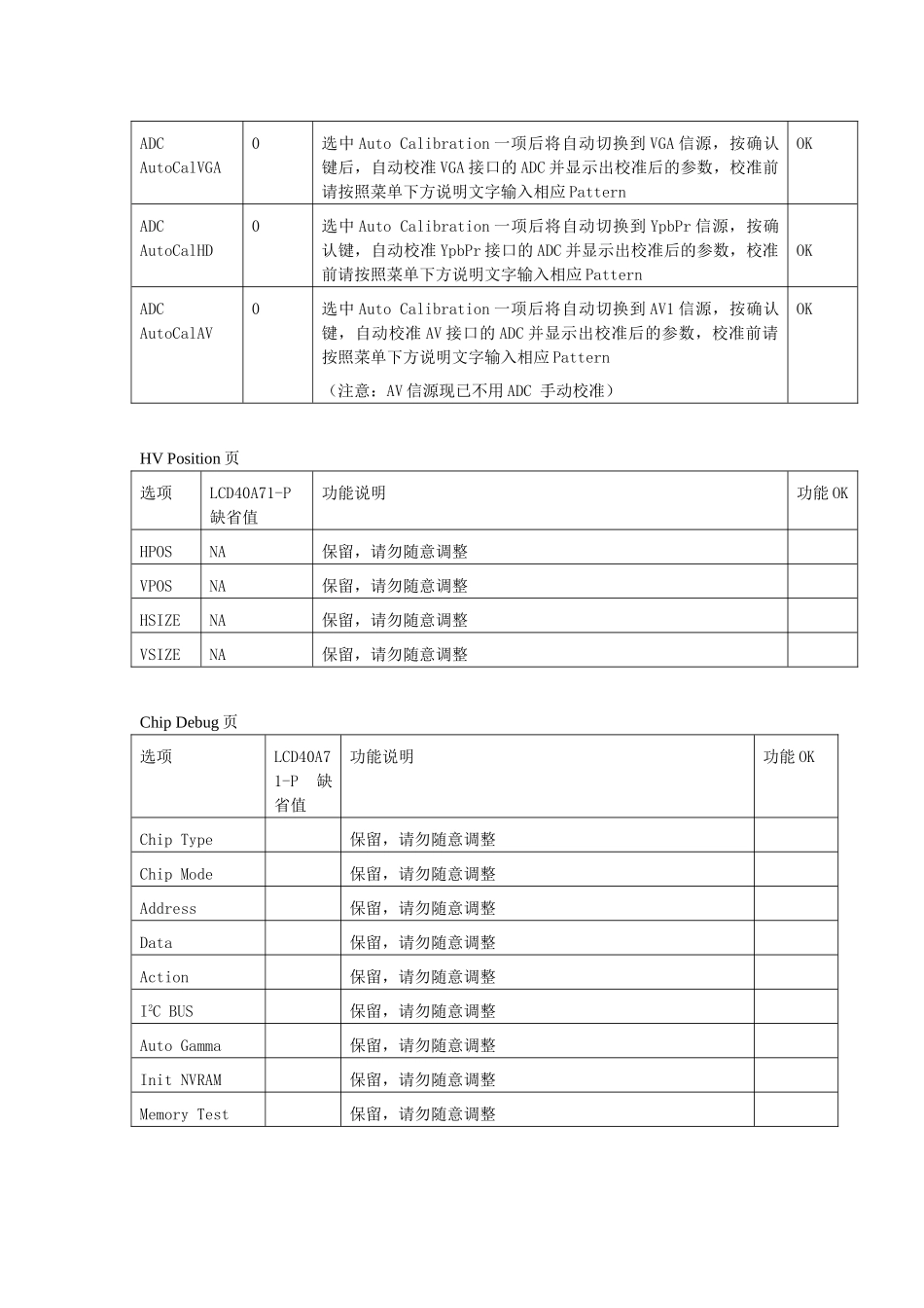 LCD40A71-P维修手册_第五章 维修宝典.doc_第2页