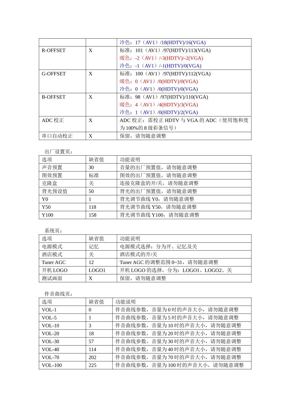 LCD MT26机芯维修手册_第四章 维修宝典-MT26机芯.doc_第2页