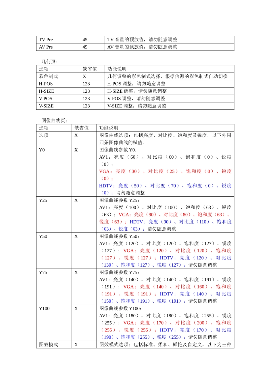 LCD MT26机芯维修手册_第四章 维修宝典-MT26机芯.doc_第3页