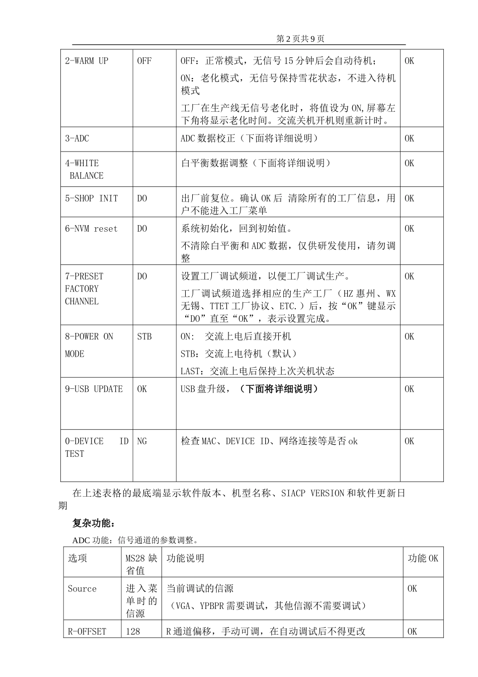 LCD MS28机芯维修手册_第三章  MS28机芯维修宝典.doc_第2页