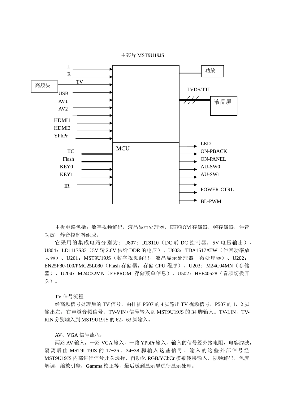 LCD MS19C机芯维修手册_第三章 整机各组件信号流程介绍.doc_第3页