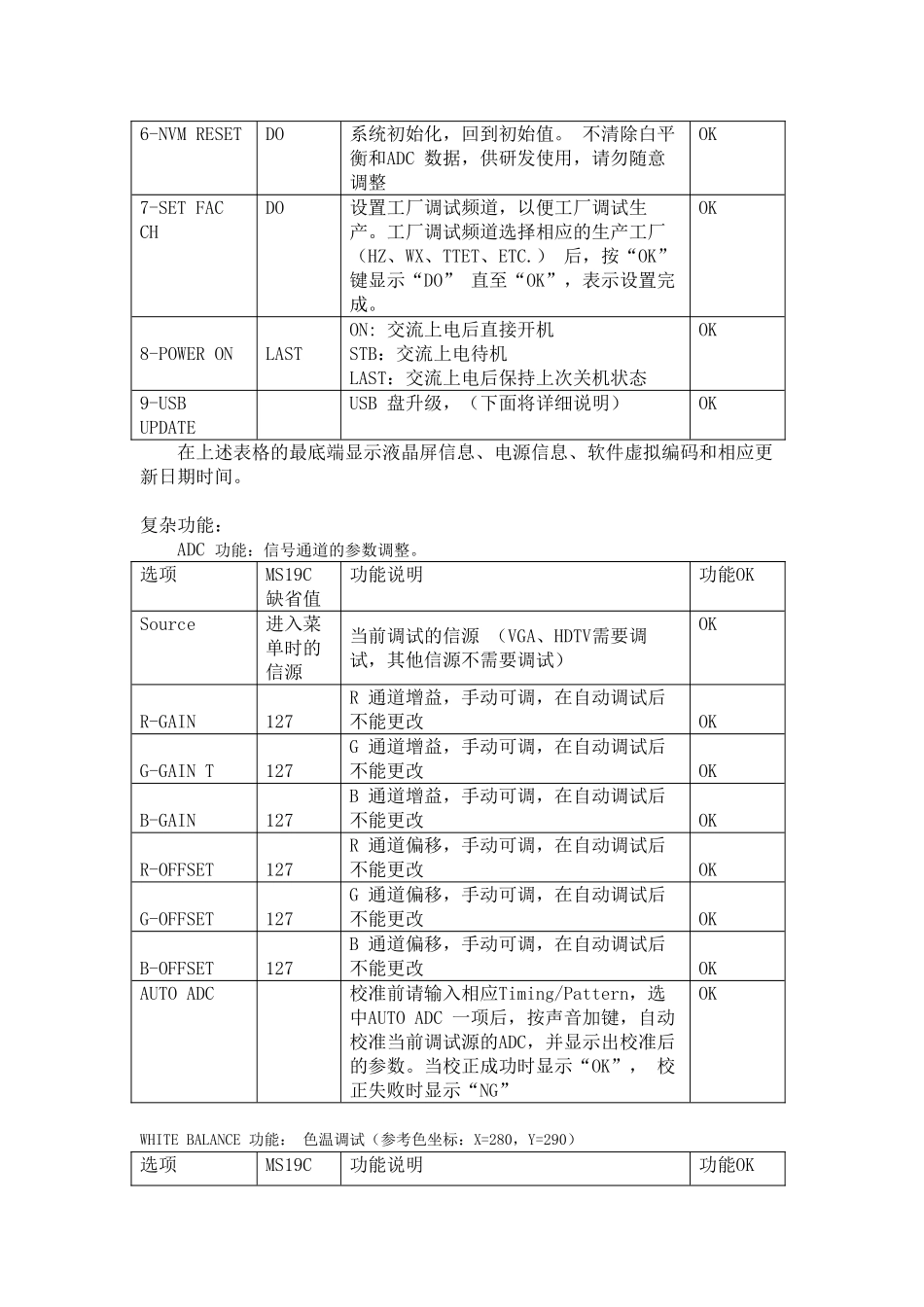 LCD MS19C机芯维修手册_第五章 调试说明.doc_第2页