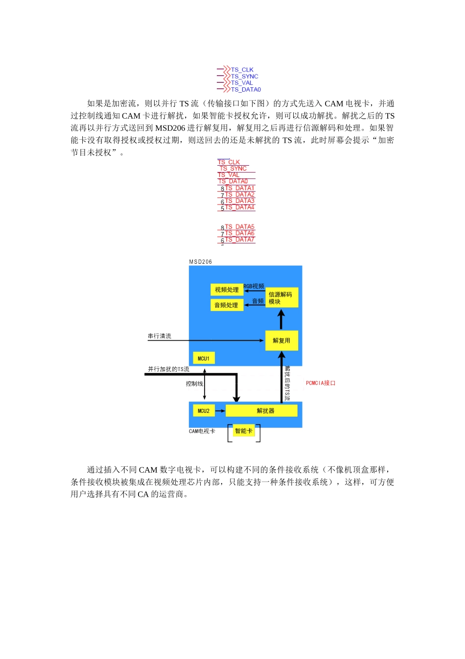 LCD MS06机芯维修手册_第二章 信号流程框图.doc_第2页