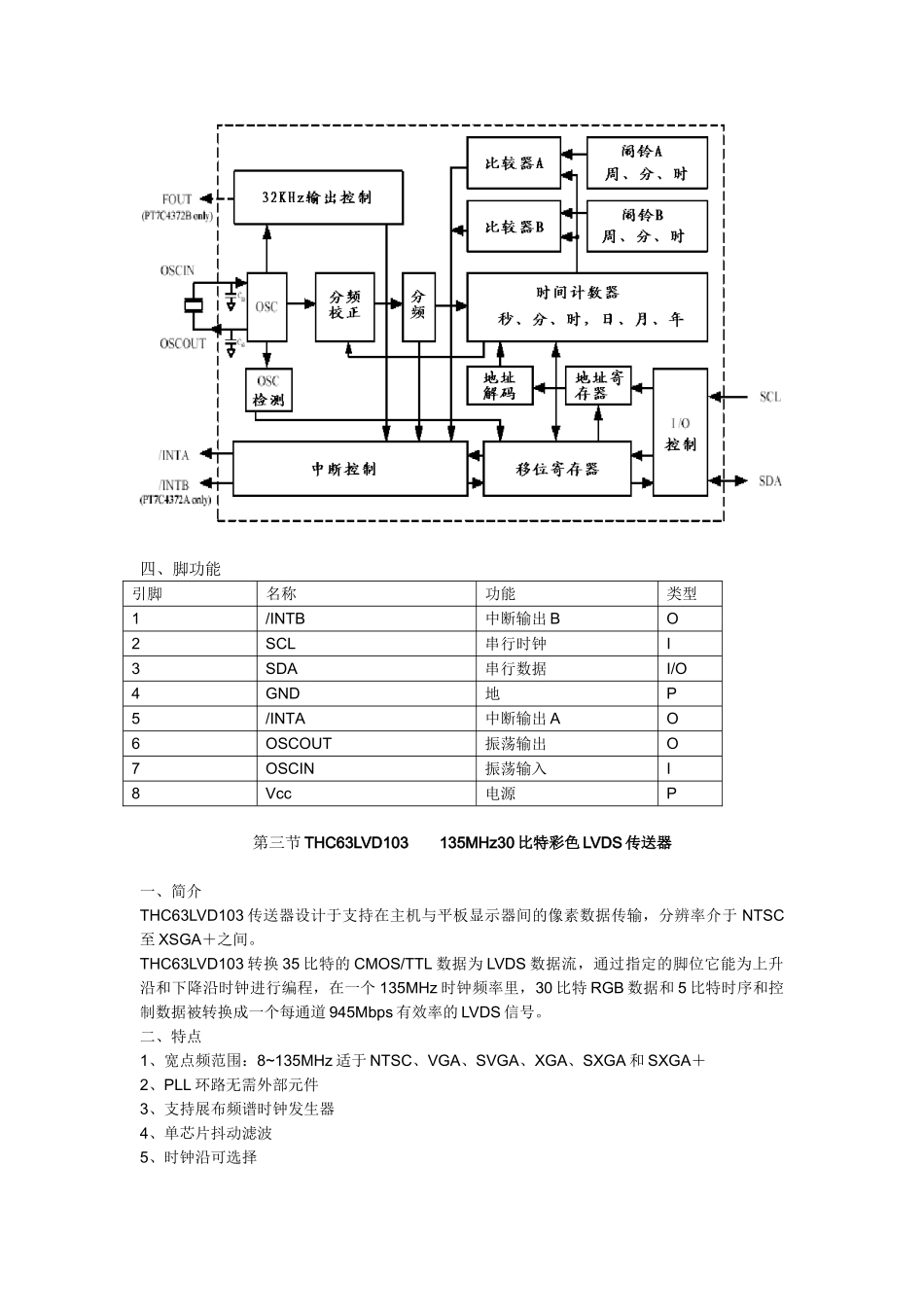 LCD MC77机芯维修手册_第四章 集成电路分析-MC77.doc_第3页