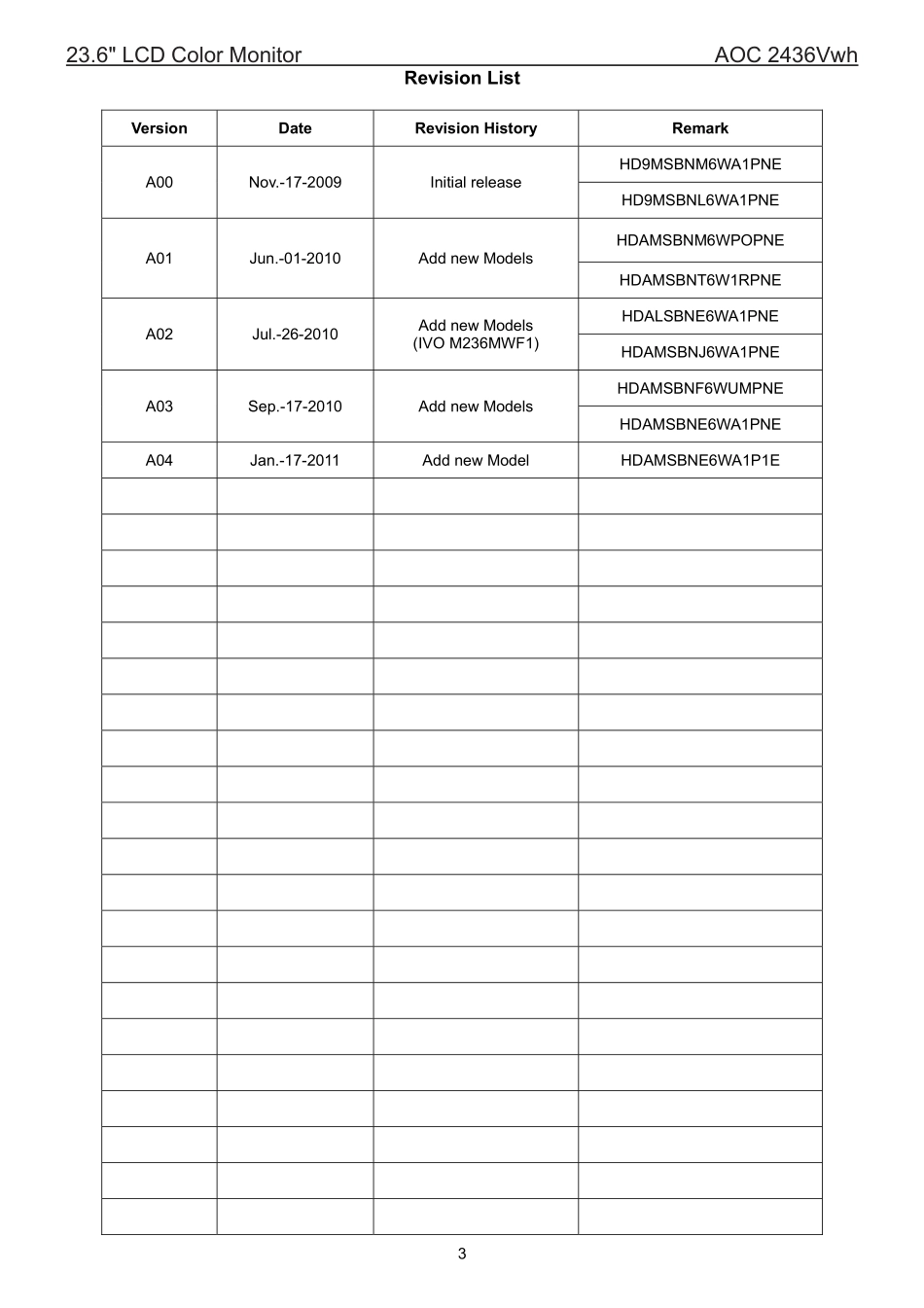 AOC冠捷2436Vwh液晶显示器维修手册_2436Vwh.pdf_第3页