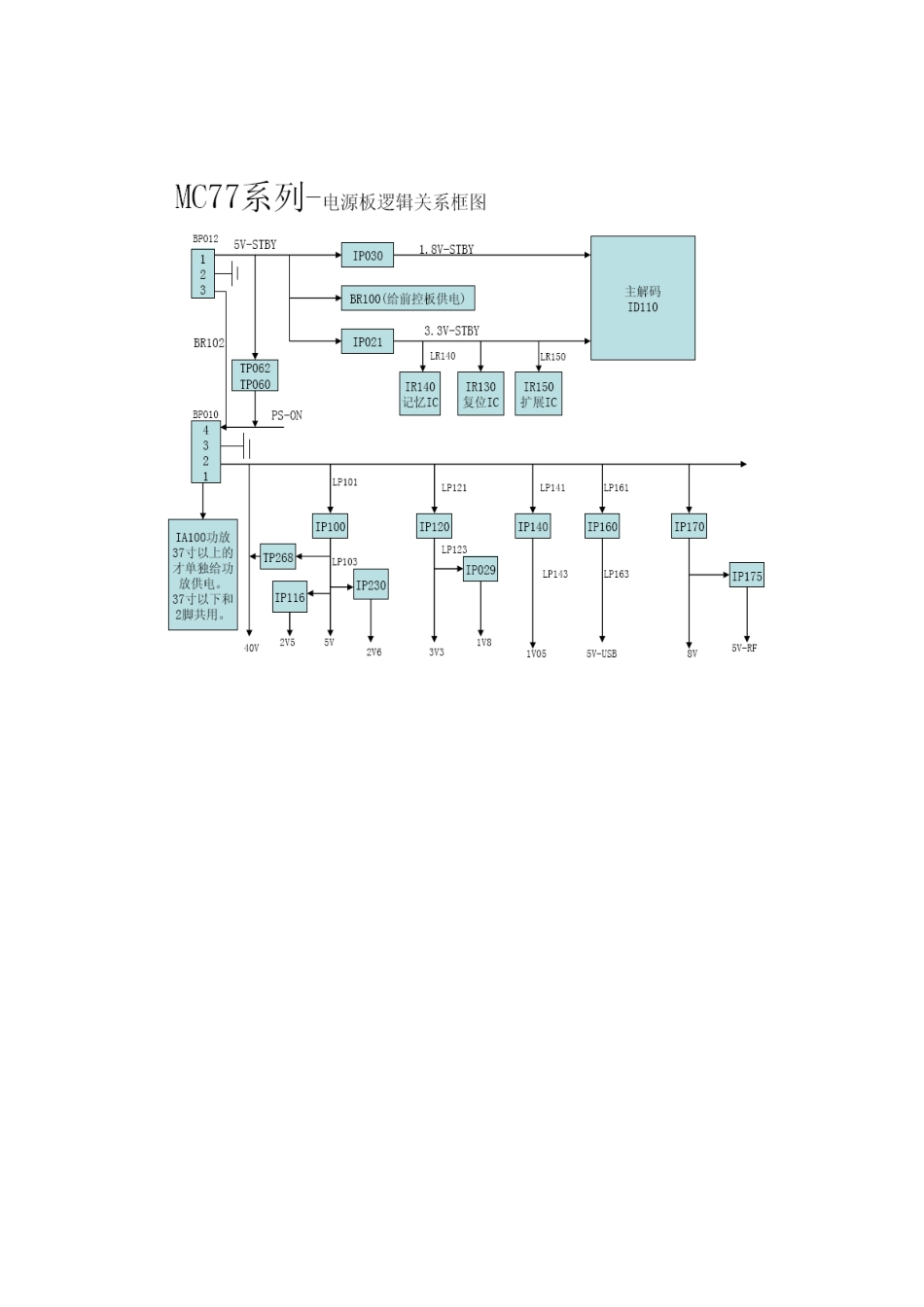 LCD MC77机芯维修手册_第二章信号流程框图-mc77.doc_第2页