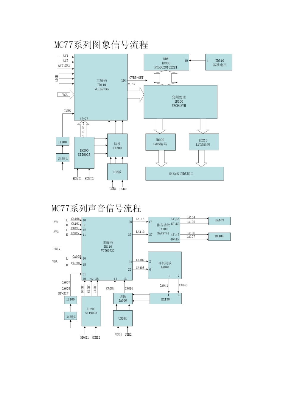 LCD MC77机芯维修手册_第二章信号流程框图-mc77.doc_第3页