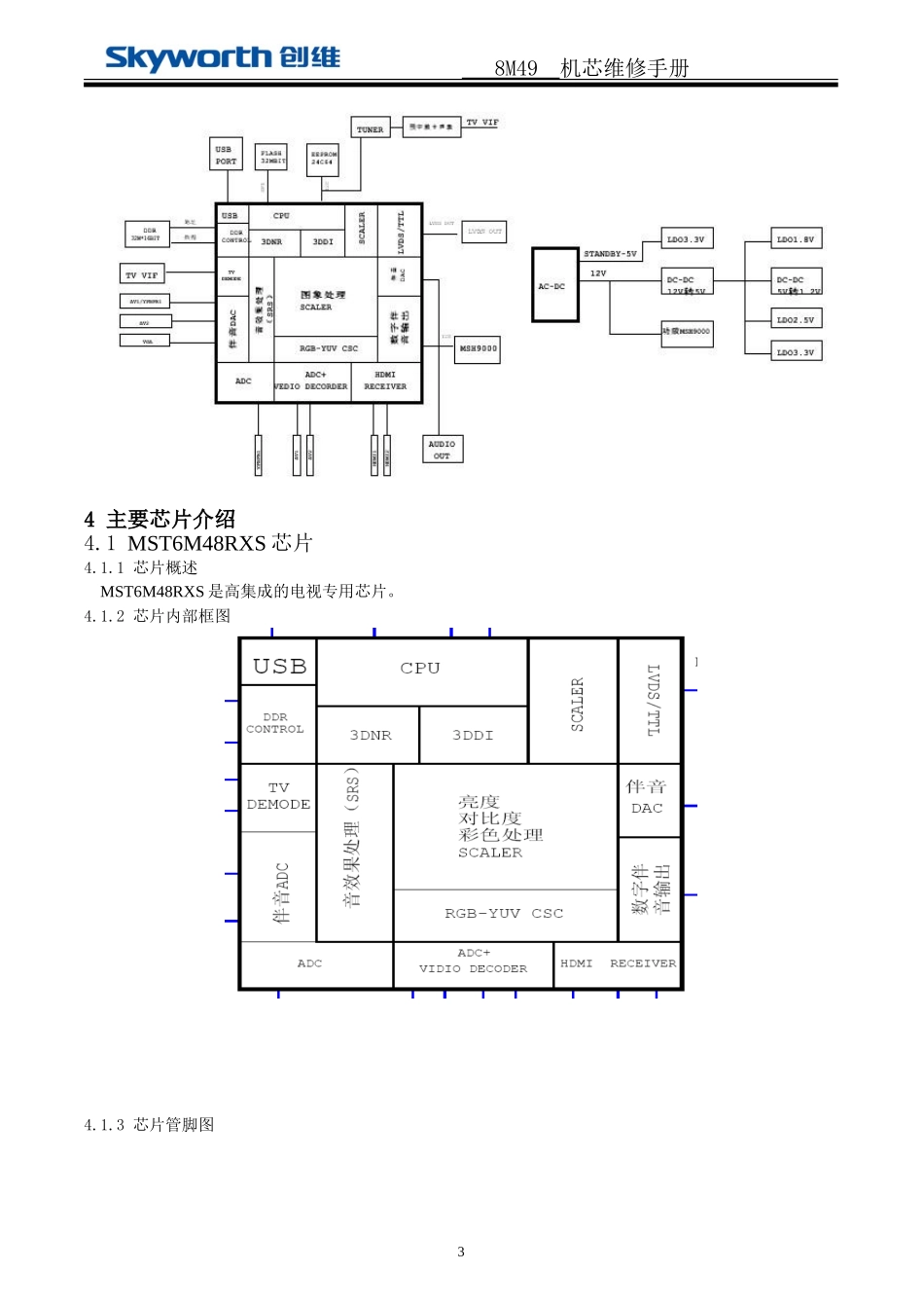 创维8M49机芯（主芯片MST6M48RXS）电路原理图_8M49机芯维修手册挂网版.doc_第3页