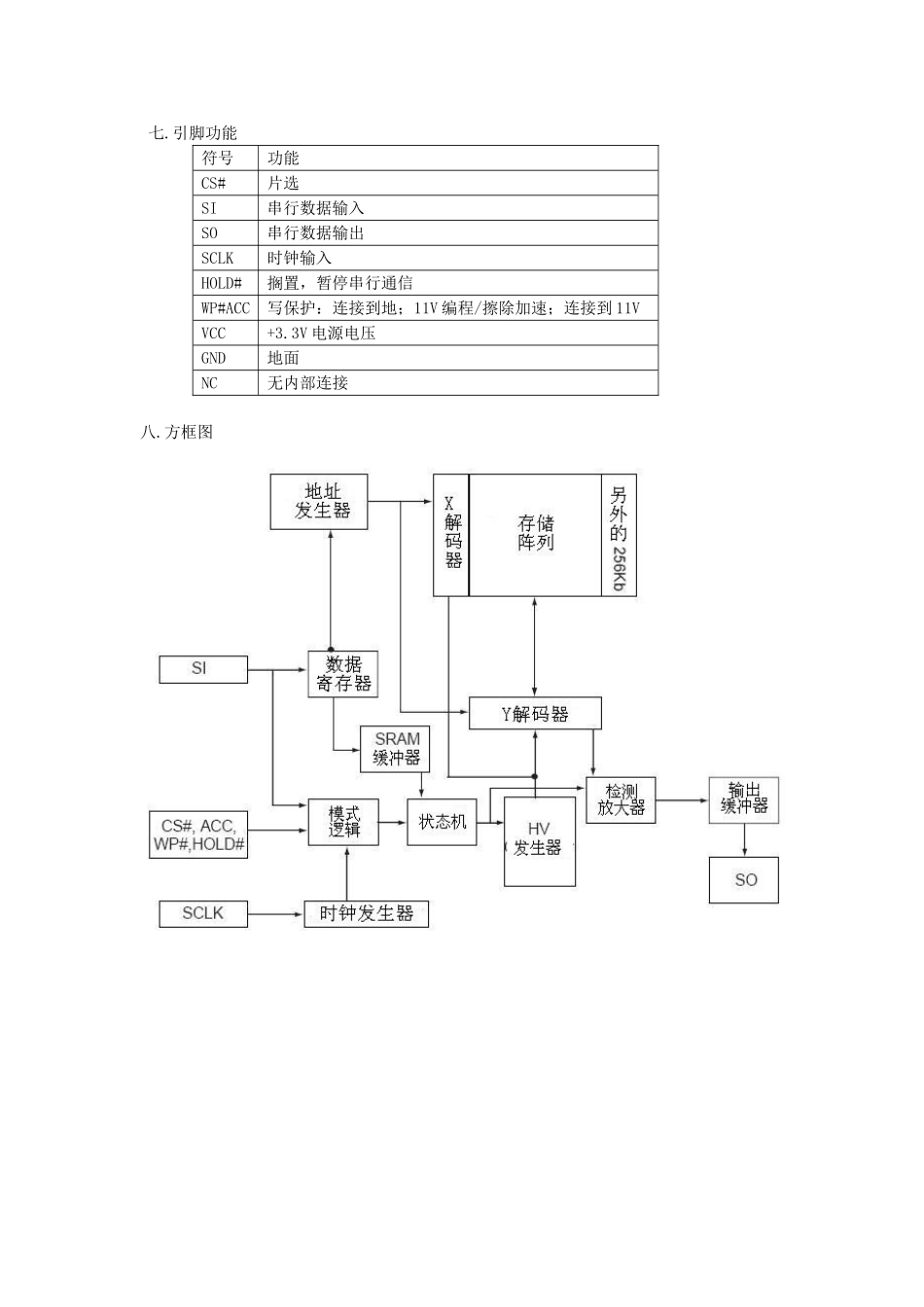 IC物料规格书_第十八节13-MX25L1-28B  串行Flash存储器.doc_第3页