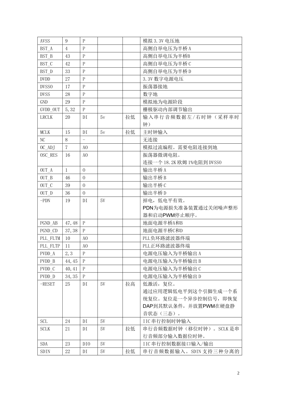 IC物料规格书_13-TAS570-70B.doc_第2页