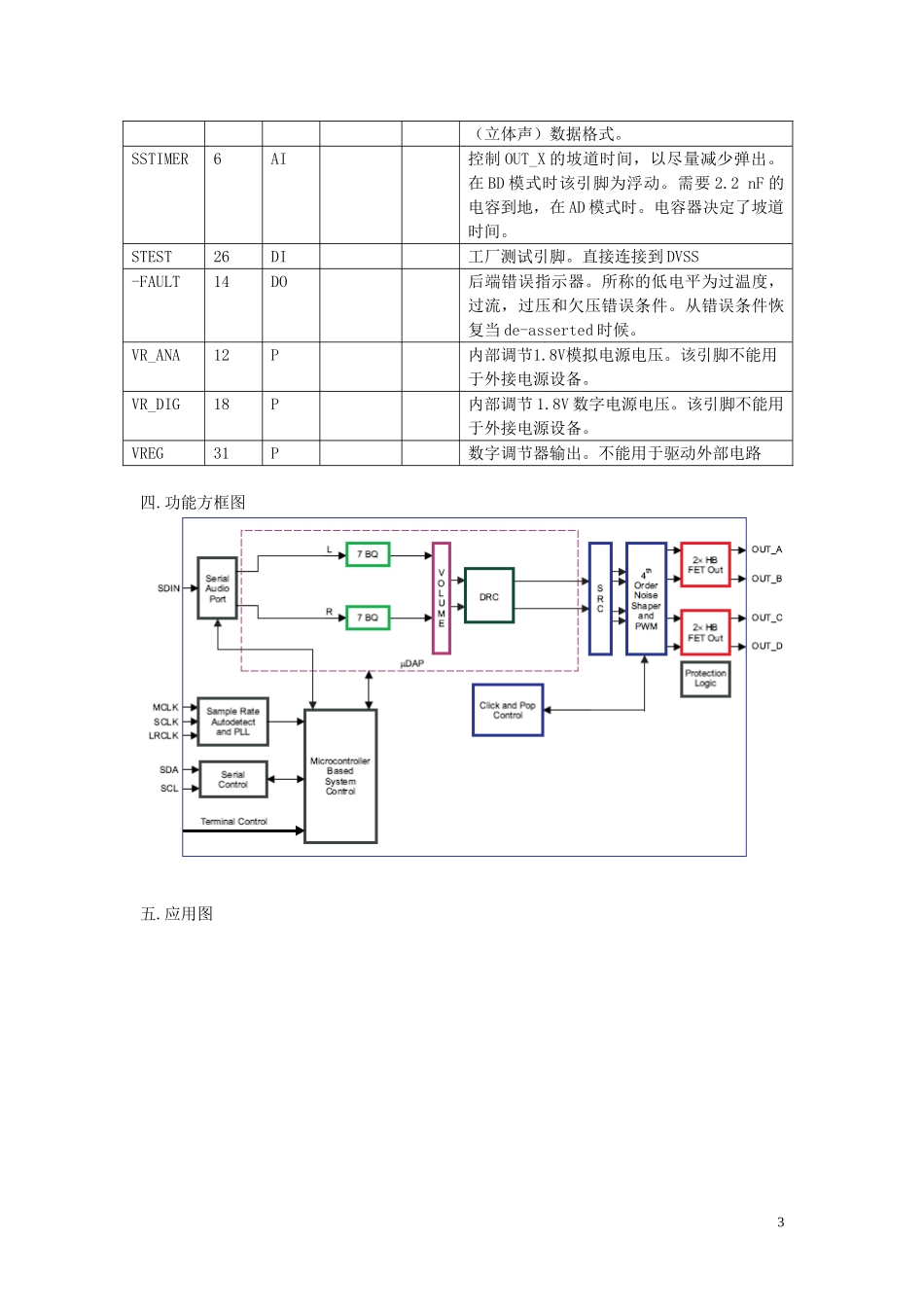 IC物料规格书_13-TAS570-70B.doc_第3页