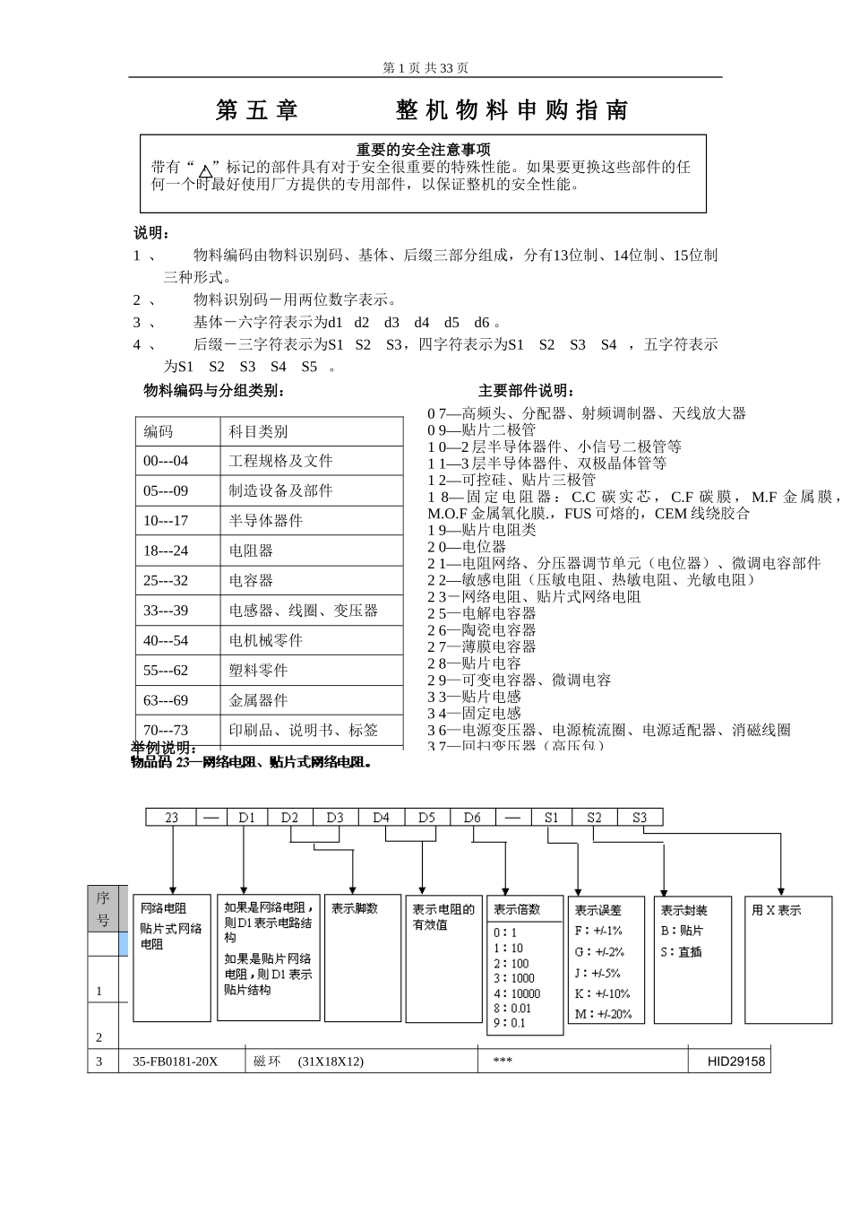 HID29158H维修手册_第五章 整机物料申购指南.doc_第1页