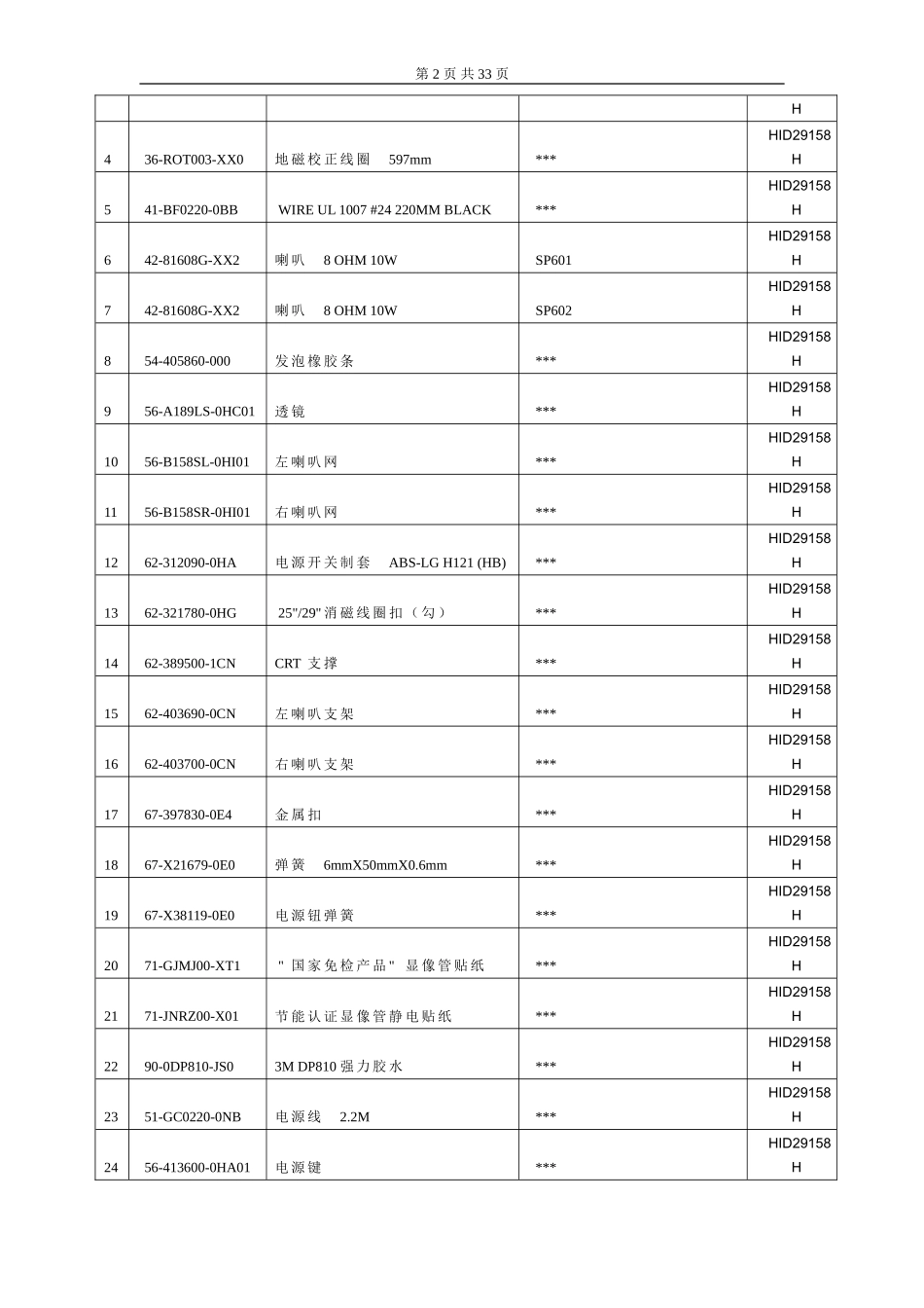 HID29158H维修手册_第五章 整机物料申购指南.doc_第2页