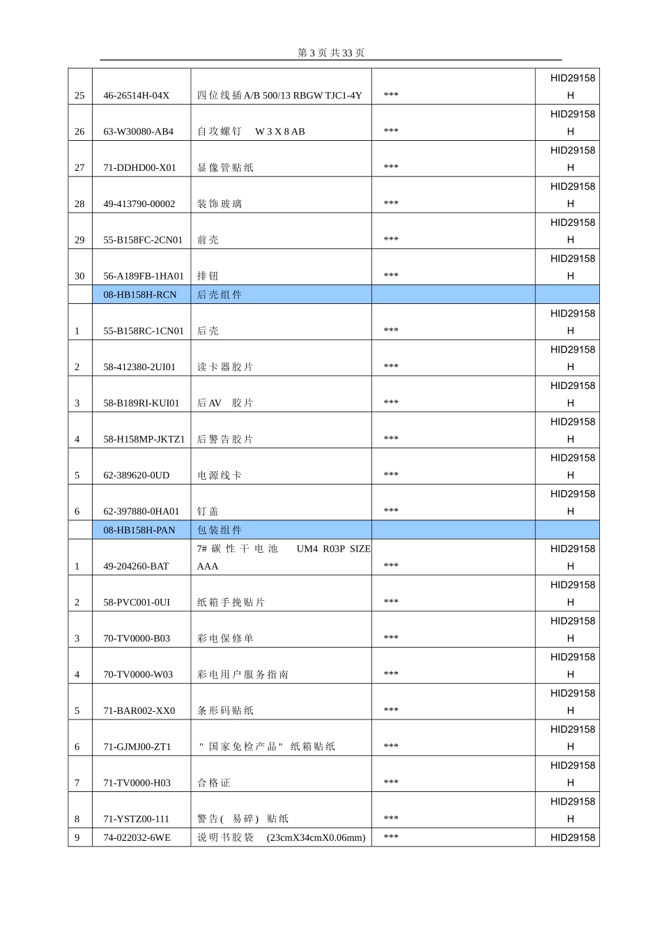 HID29158H维修手册_第五章 整机物料申购指南.doc_第3页