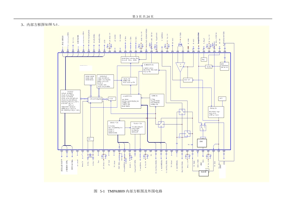 乐华新型HID29206P维修手册_第五章 集成电路分析.doc_第3页