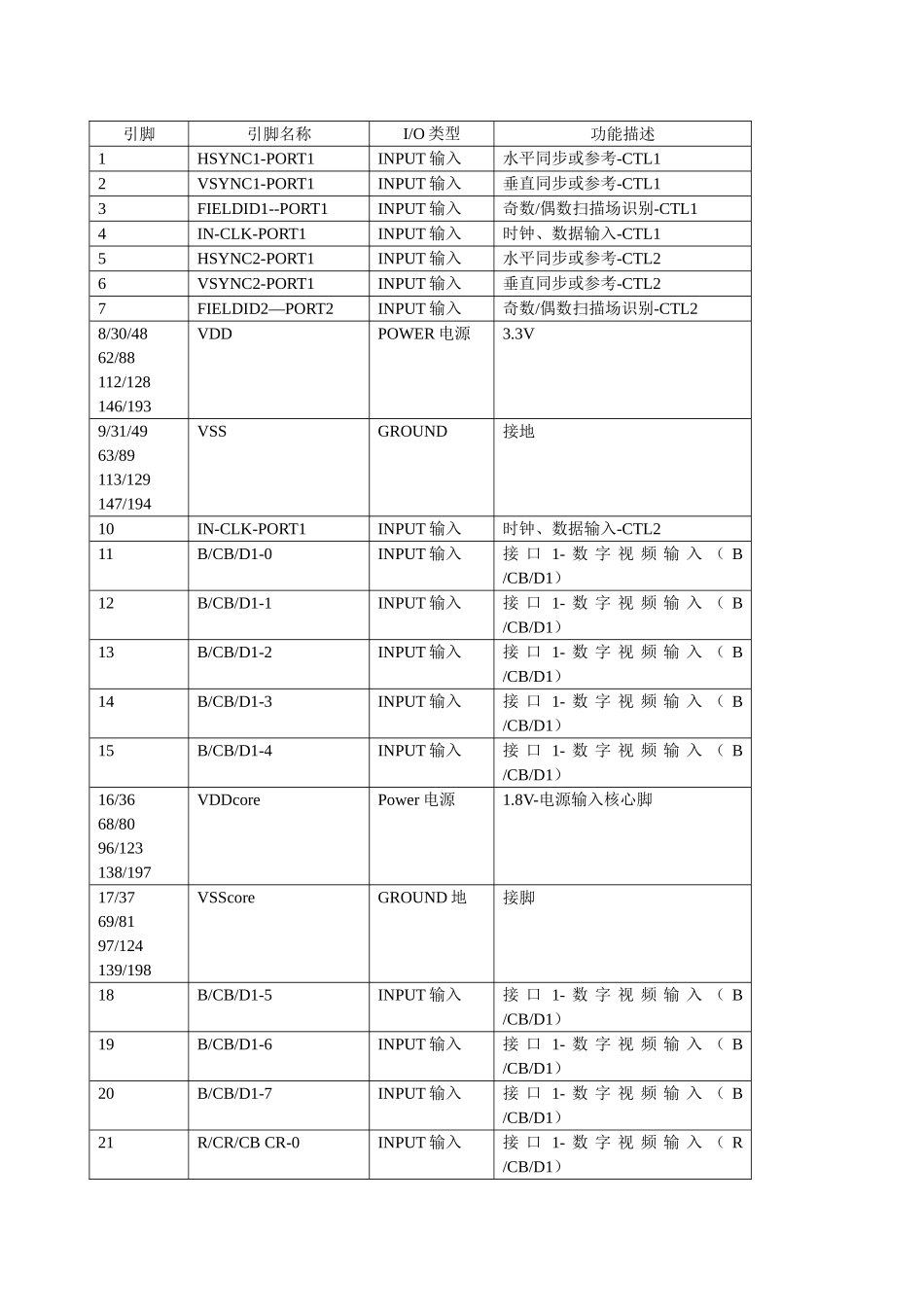 HID29158H维修手册_第三章 集成电路分析.doc_第3页