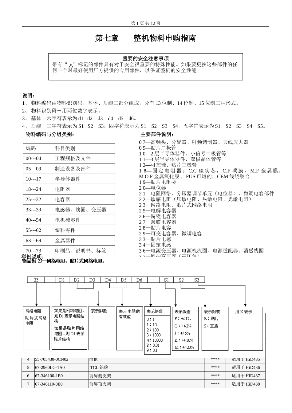 乐华新型HID29206P维修手册_第七章 整机物料申购指南.doc_第1页