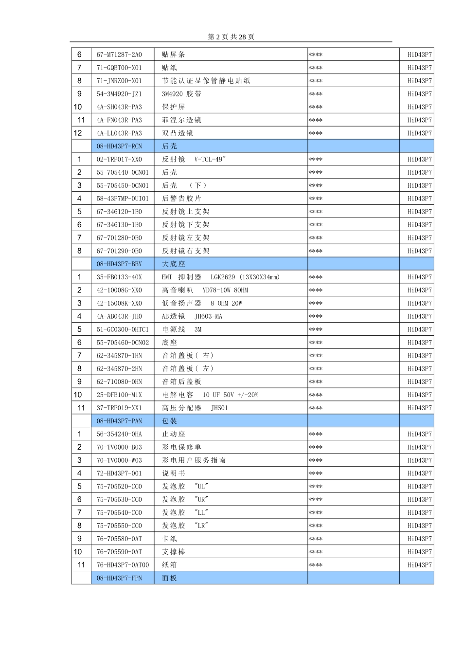 乐华HID43P7维修手册_第五章 整机物料申购指南.doc_第2页