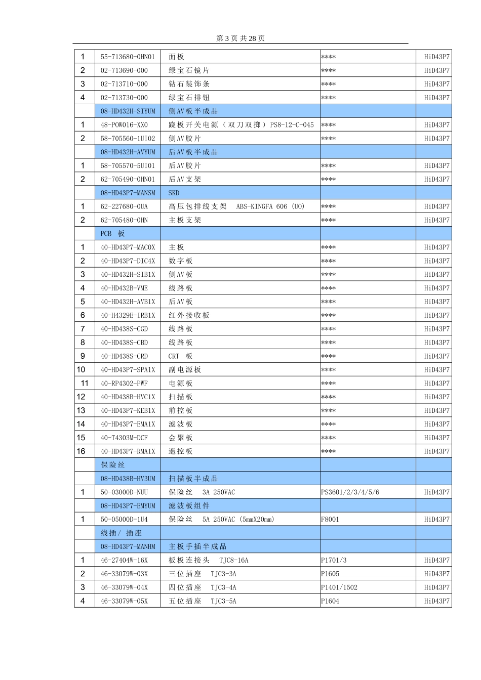 乐华HID43P7维修手册_第五章 整机物料申购指南.doc_第3页